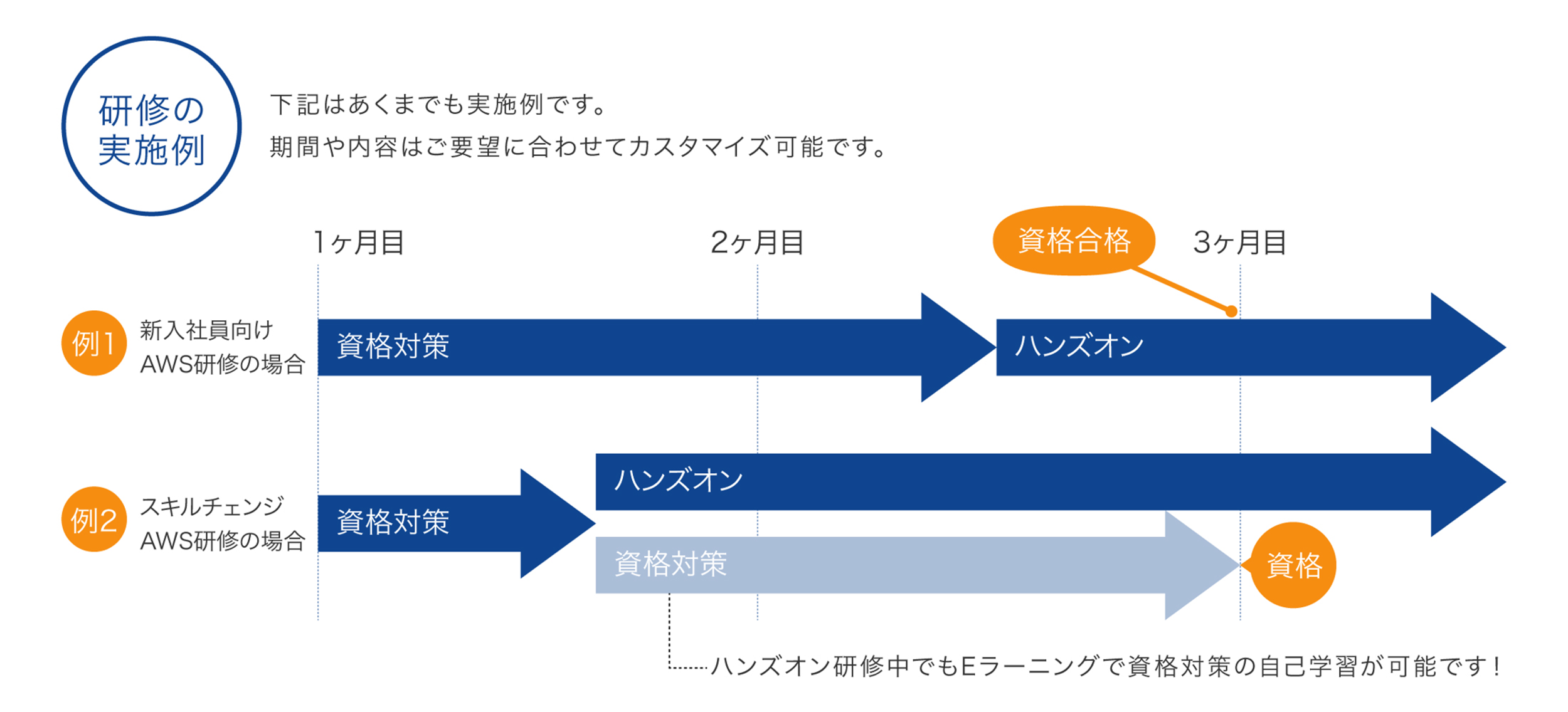 training-schedule